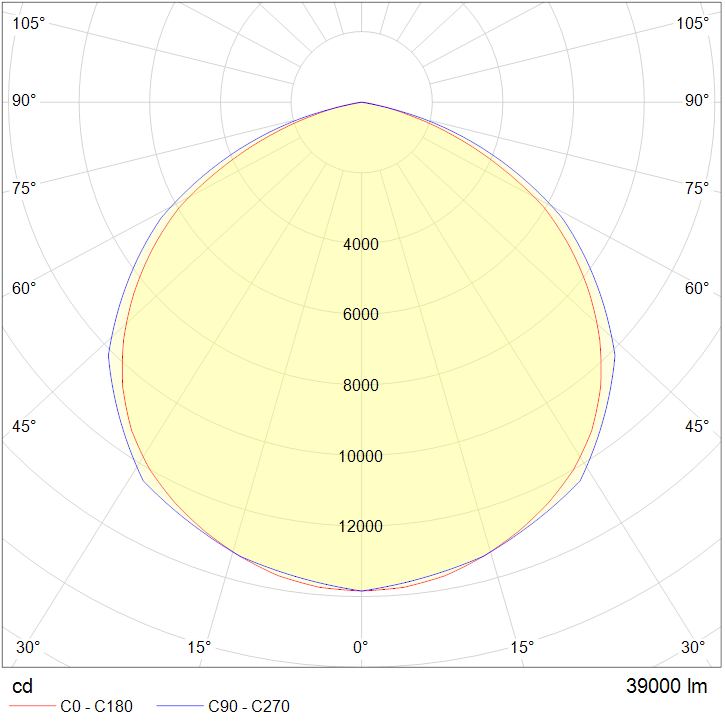 Polar Curve Image