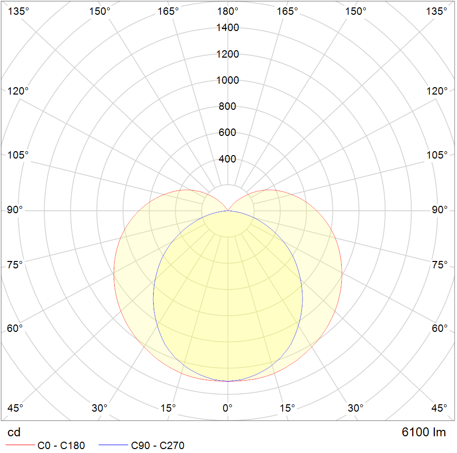Polar Curve Image