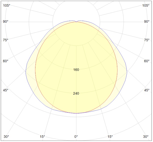Polar Curve Image