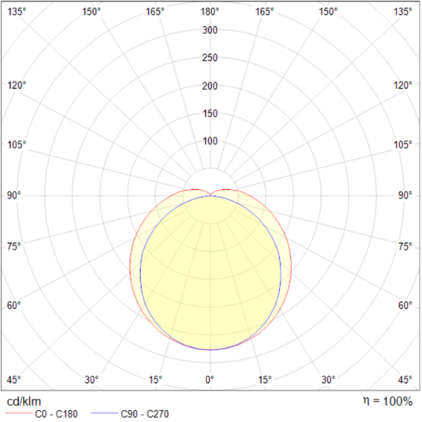 Polar Curve Image