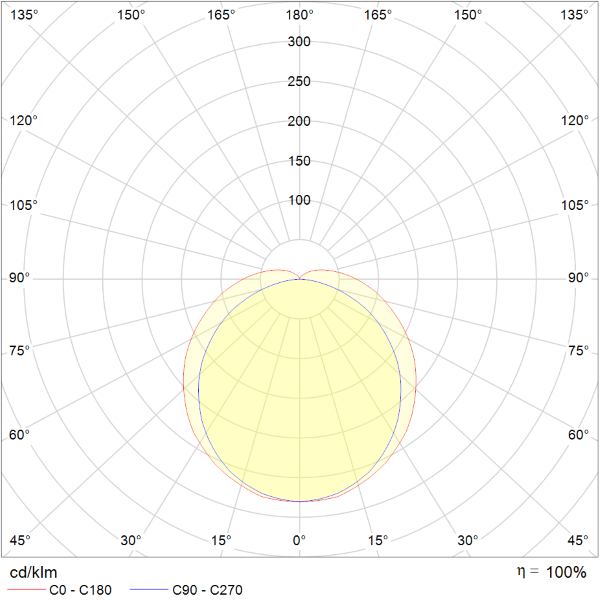 Polar Curve Image