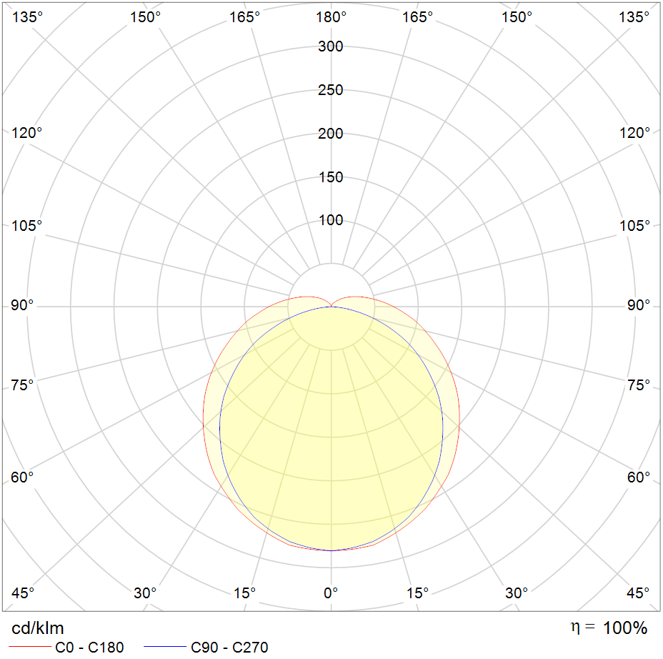 Polar Curve Image