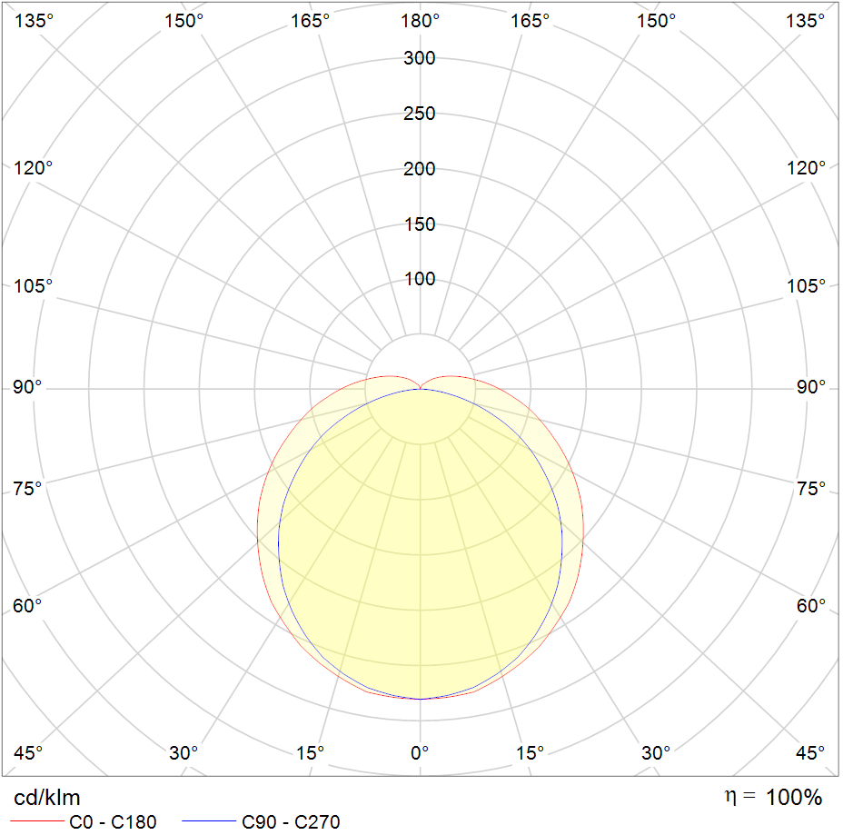 Polar Curve Image