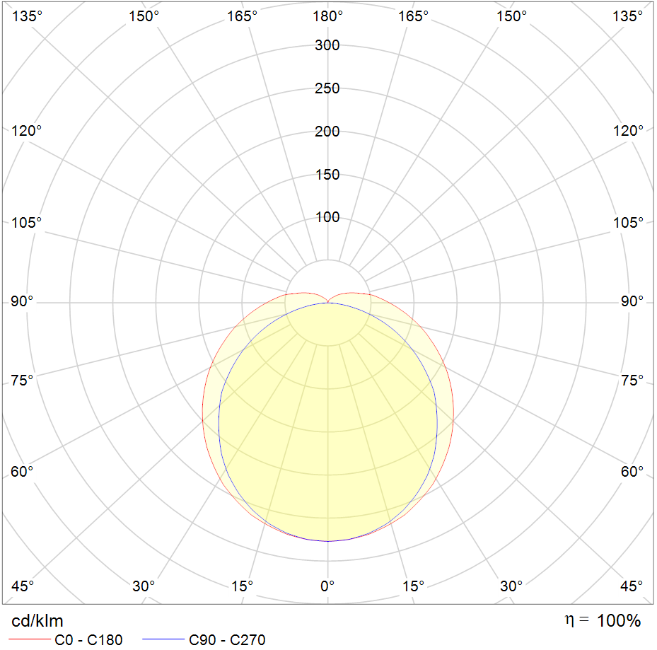 Polar Curve Image