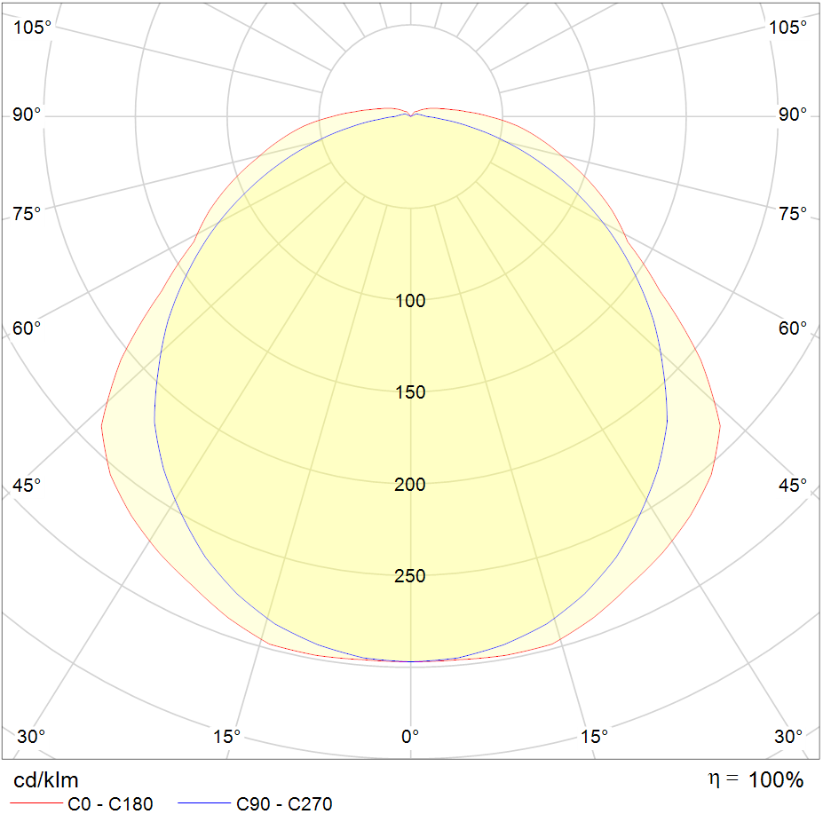 Polar Curve Image