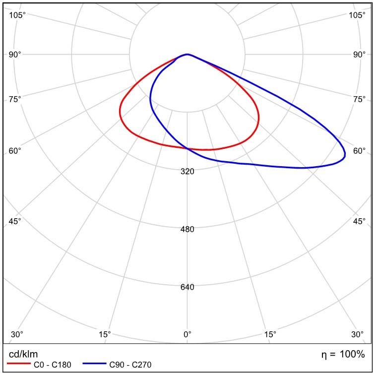 Polar Curve Image