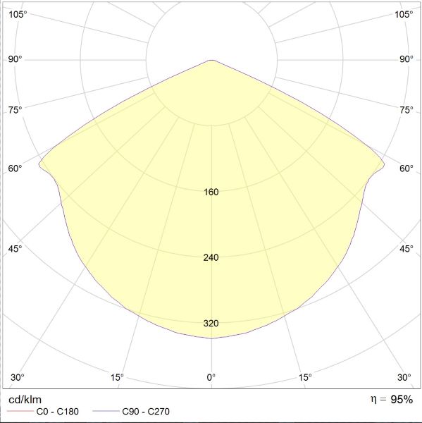 Polar Curve Image