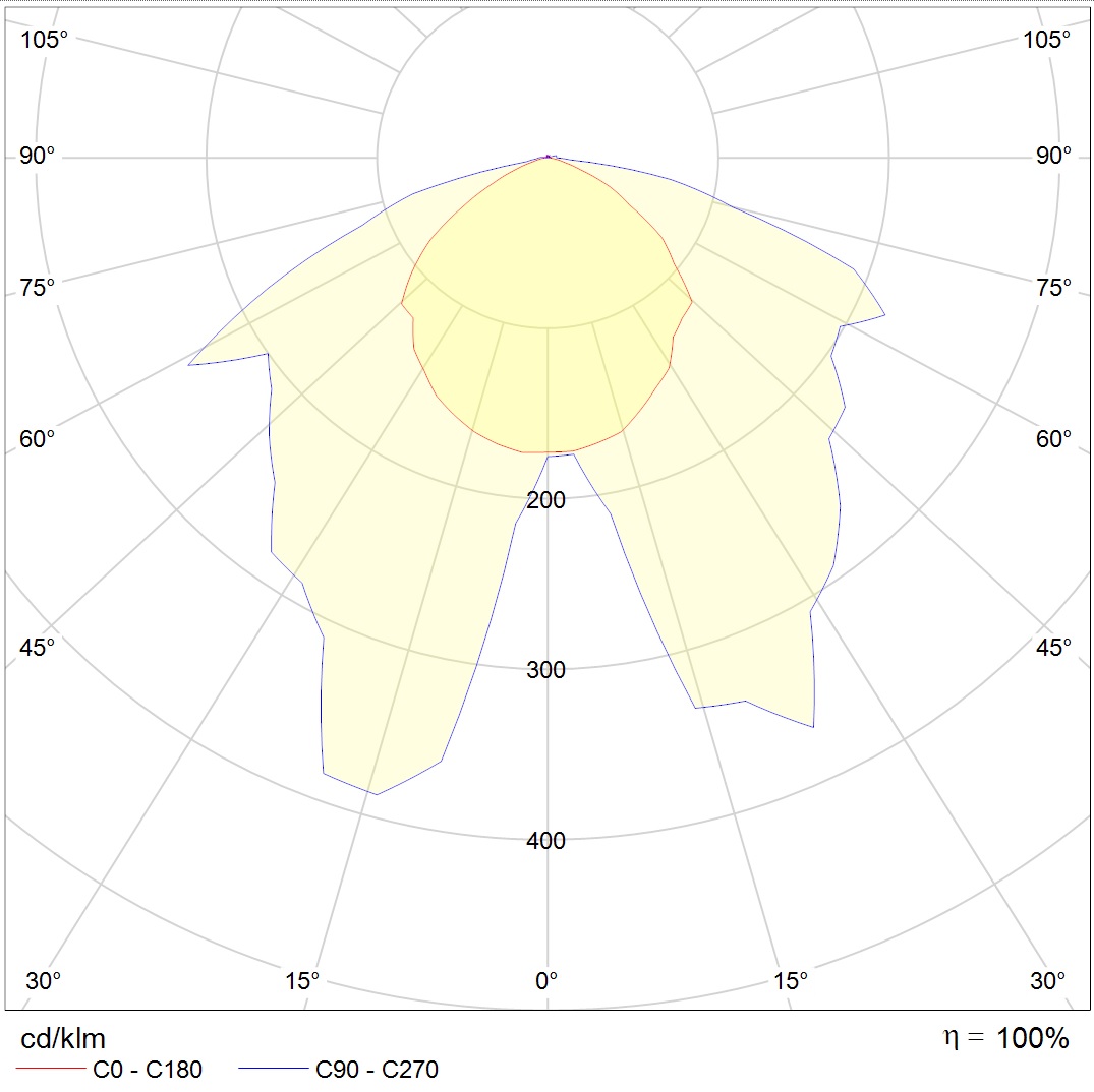 Polar Curve Image