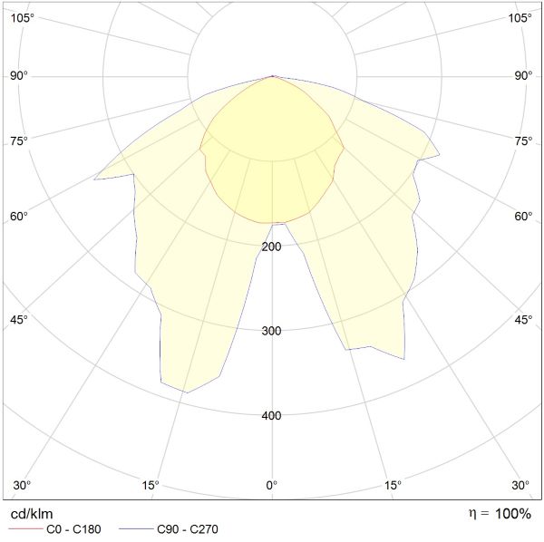 Polar Curve Image