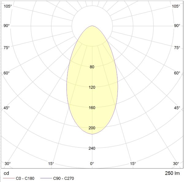 Polar Curve Image