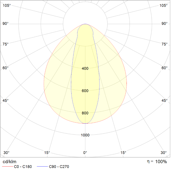 Polar Curve Image