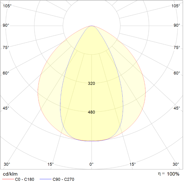 Polar Curve Image
