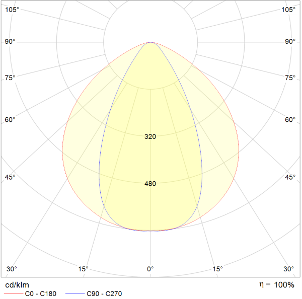 Polar Curve Image