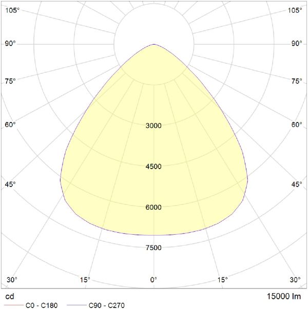 Polar Curve Image