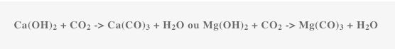 reação química eflorescência