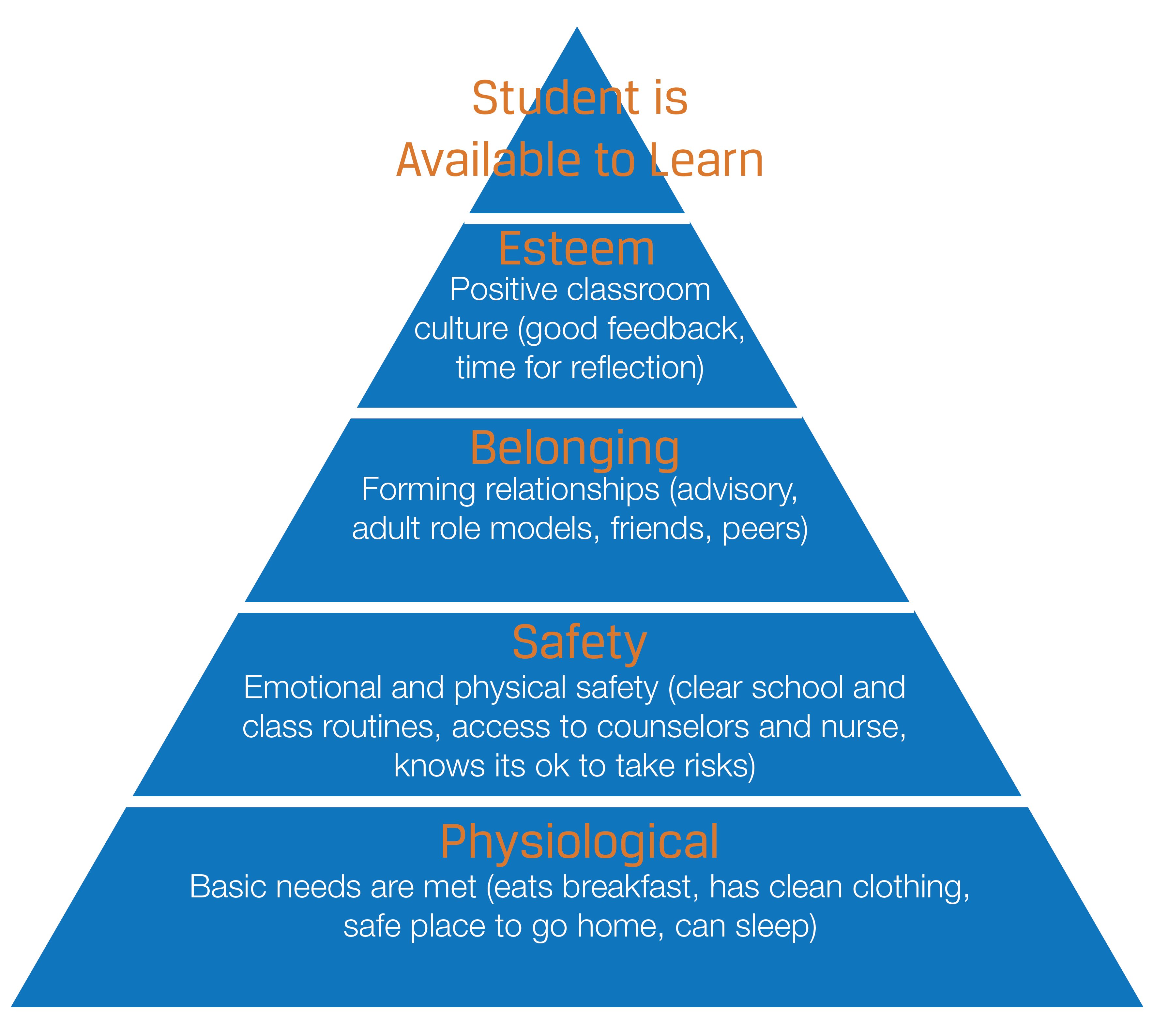 Maslow S Hierarchy Of Needs In Real Life | Hot Sex Picture