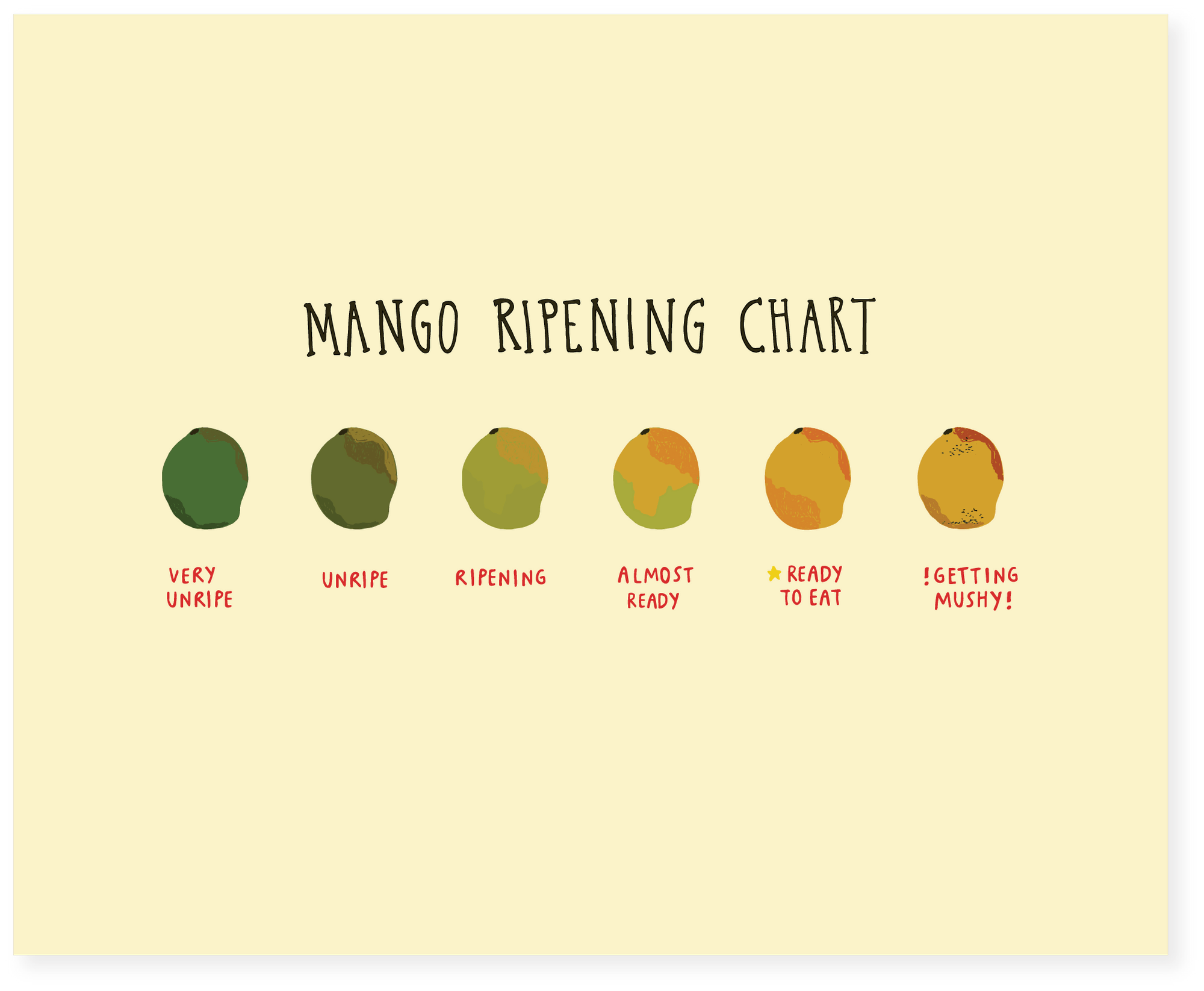Celebrate South Asian Culture With Pyarful South Asian Mango Ripening 