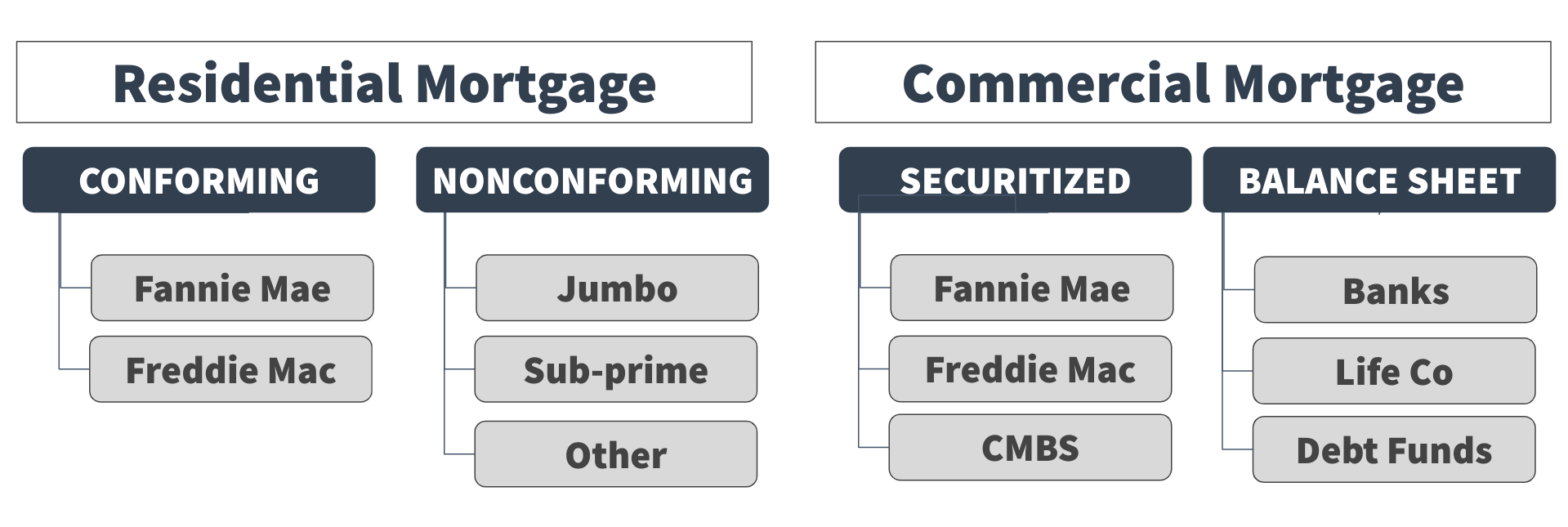 Understanding Mortgage Categories