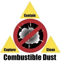 Combustible Dust, Industry