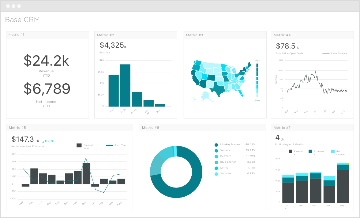 grow com base crm integration basecrm