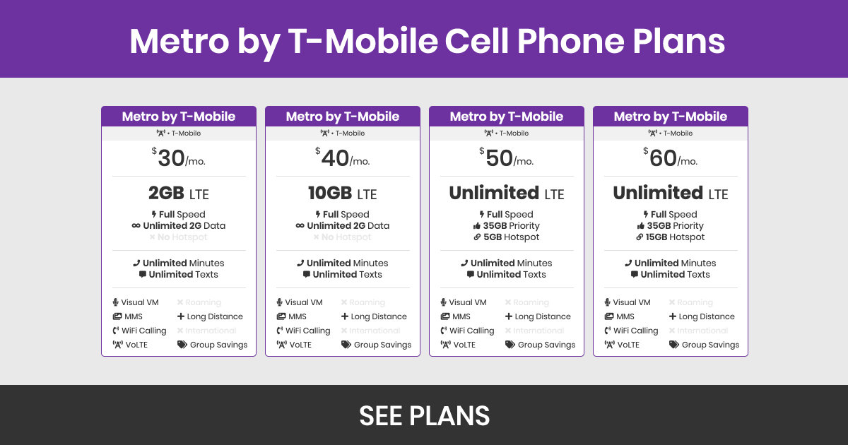Metro By T Mobile Plans Prices Features BestPhonePlans