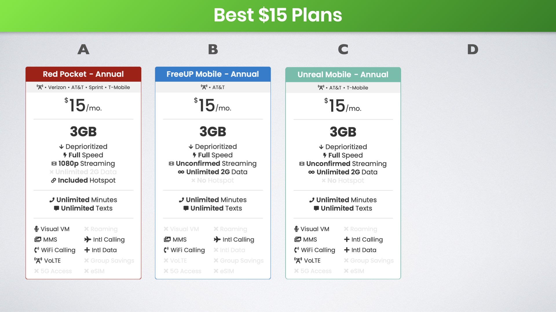 fifteen dollar at&t plans slide 2 annual plans