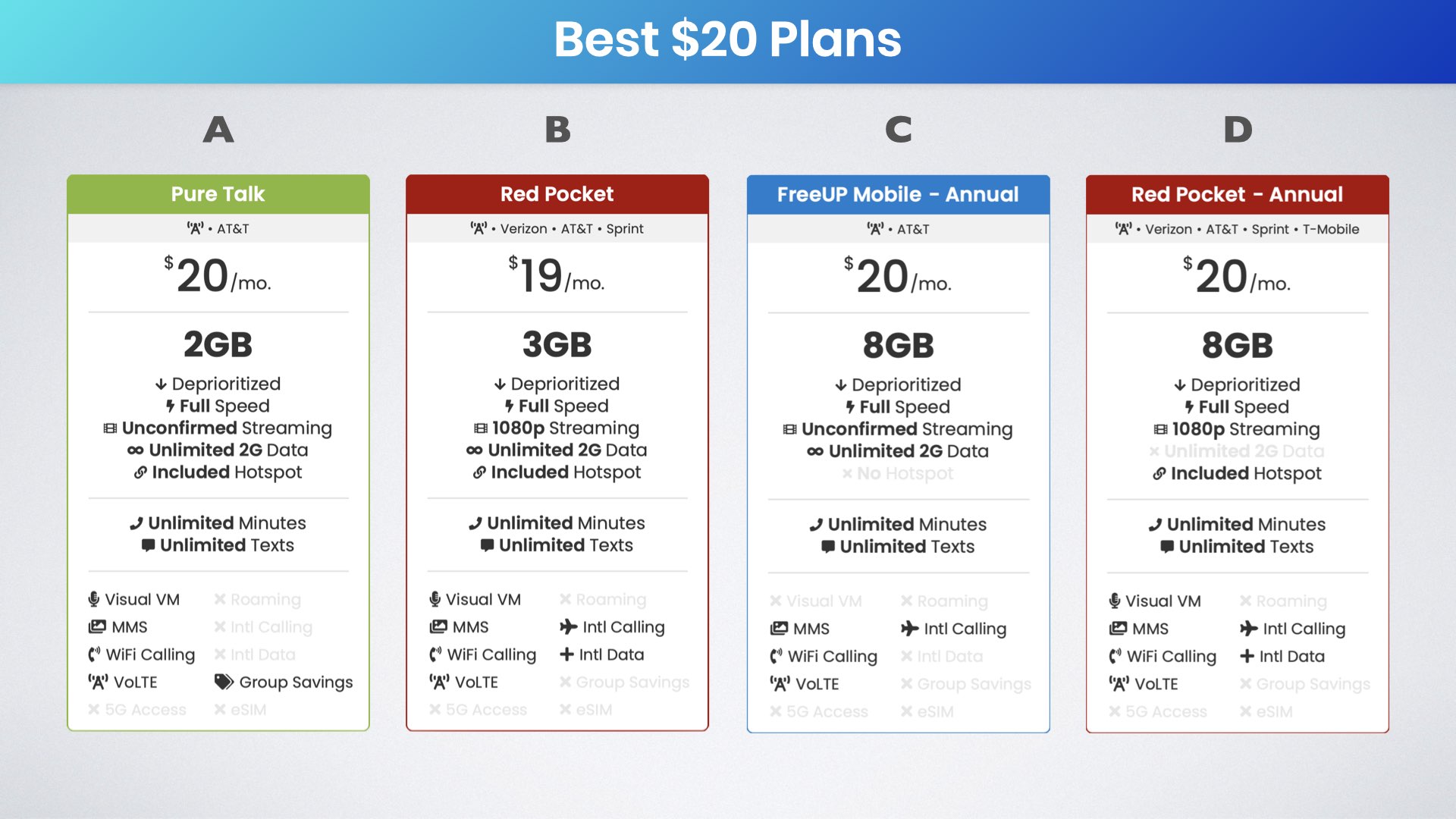 twenty dollar at&t cell phone plans