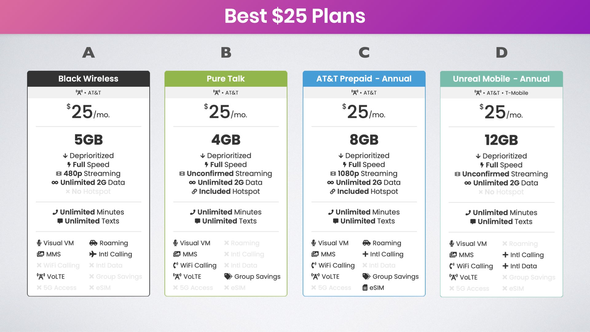 twenty five dollar at&t cell phone plans
