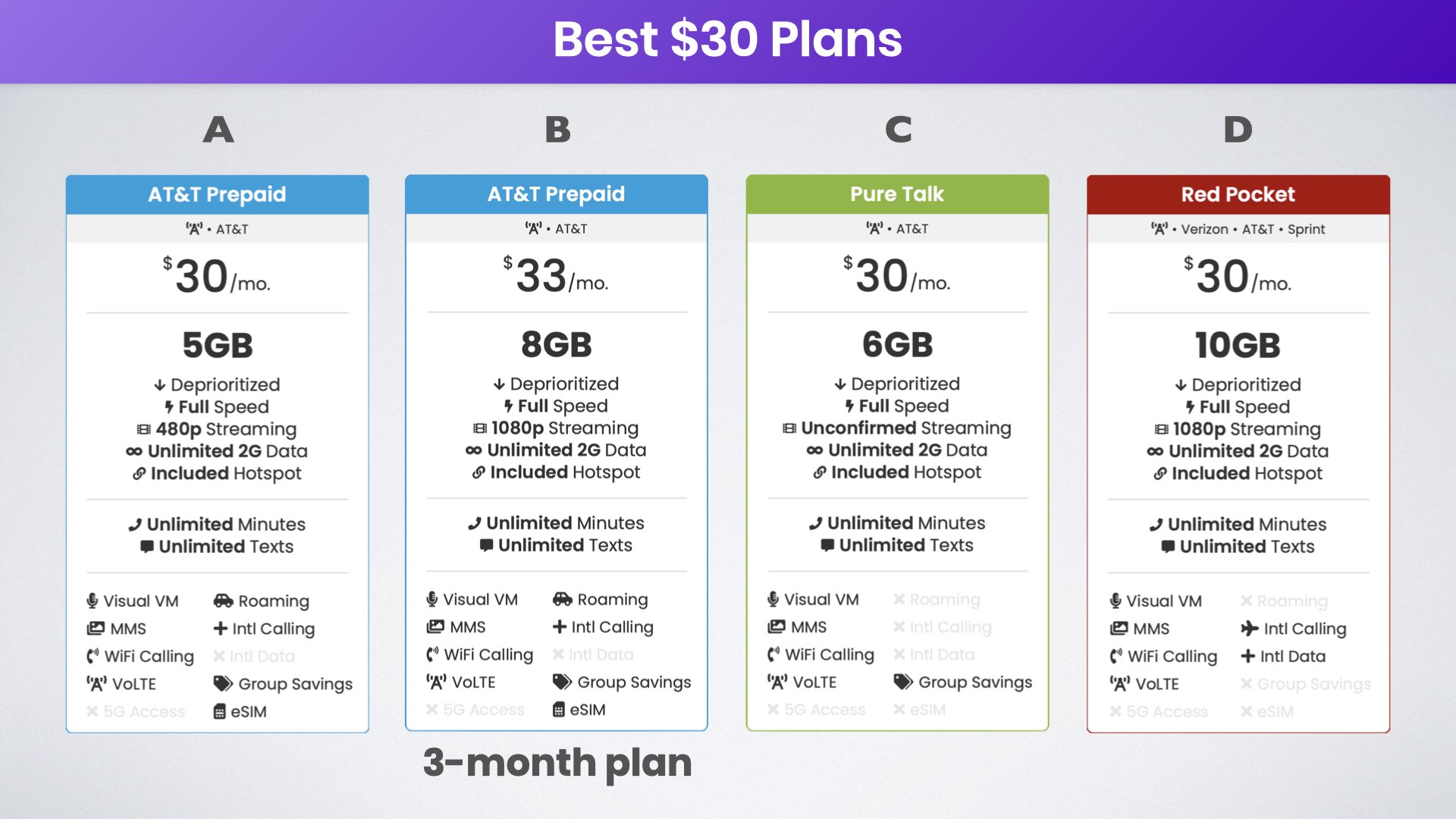 thirty dollar at&t cell phone plans