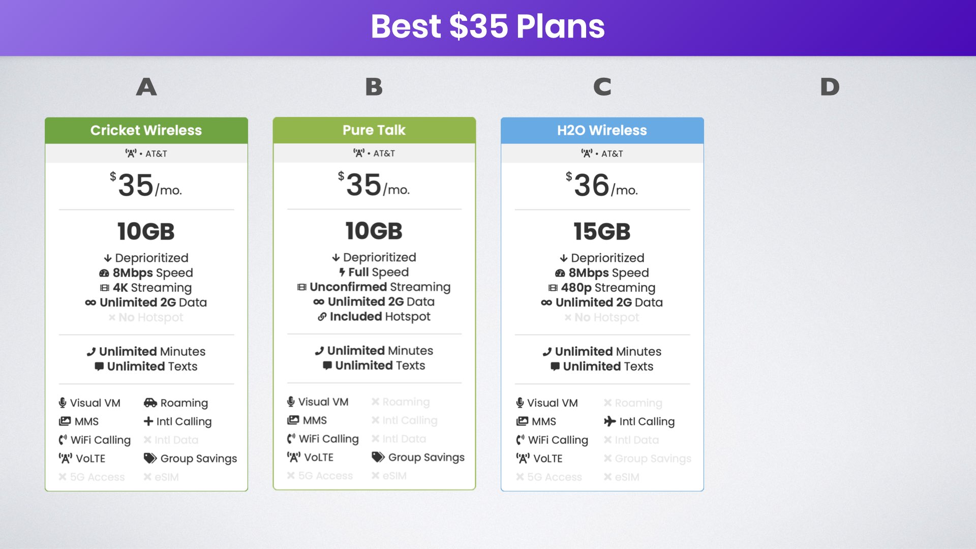 thirty-five dollar at&t cell phone plans