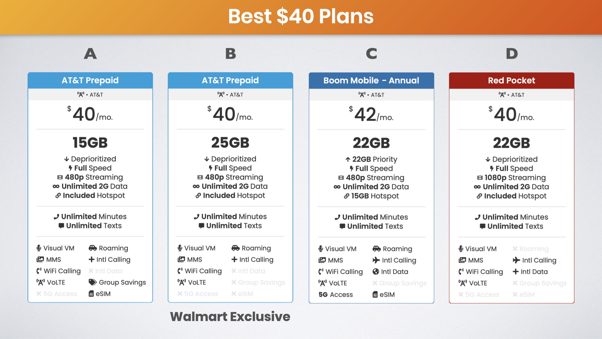forty dollar at&t cell phone plans