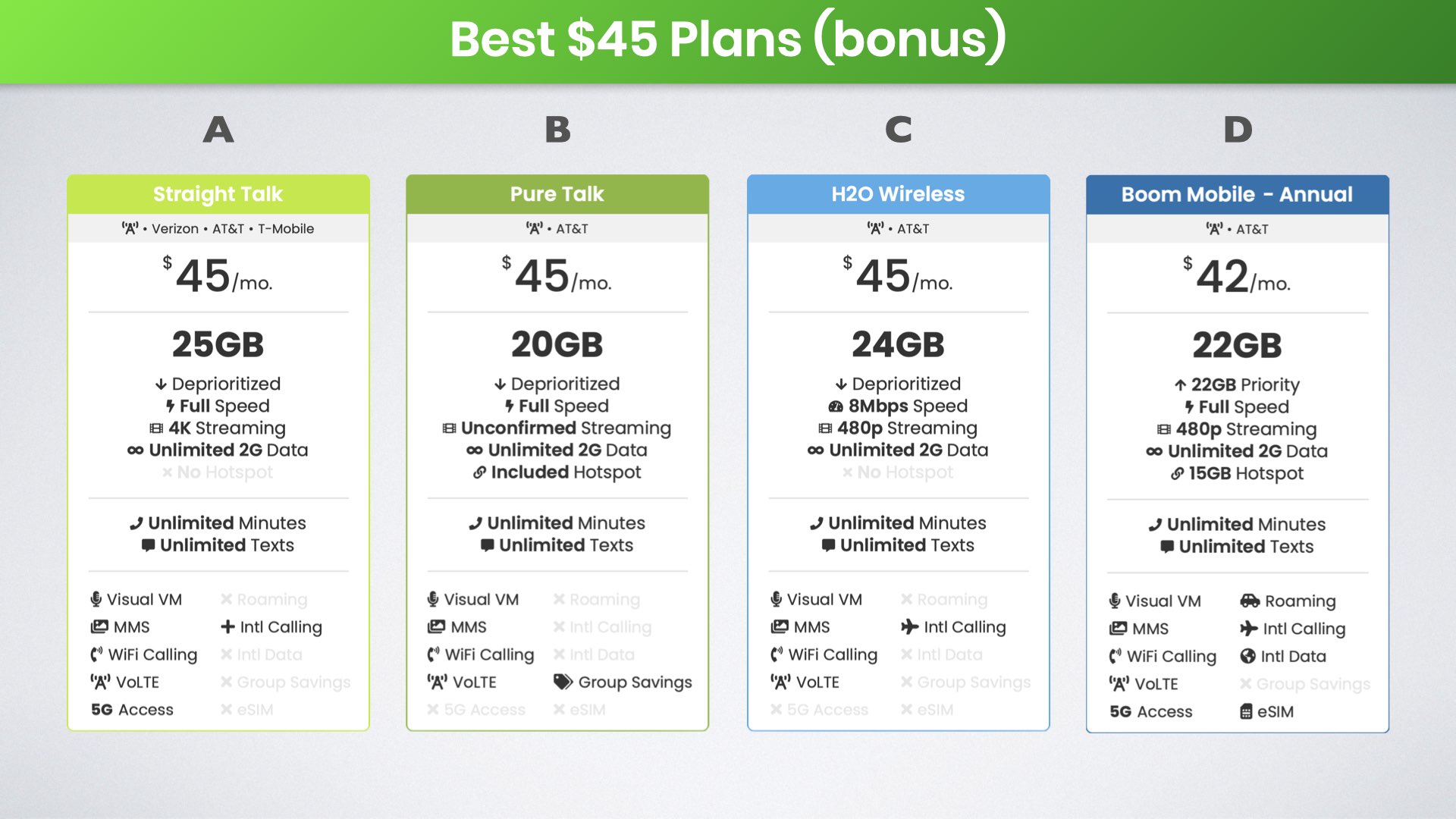 forty-five dollar at&t cell phone plans