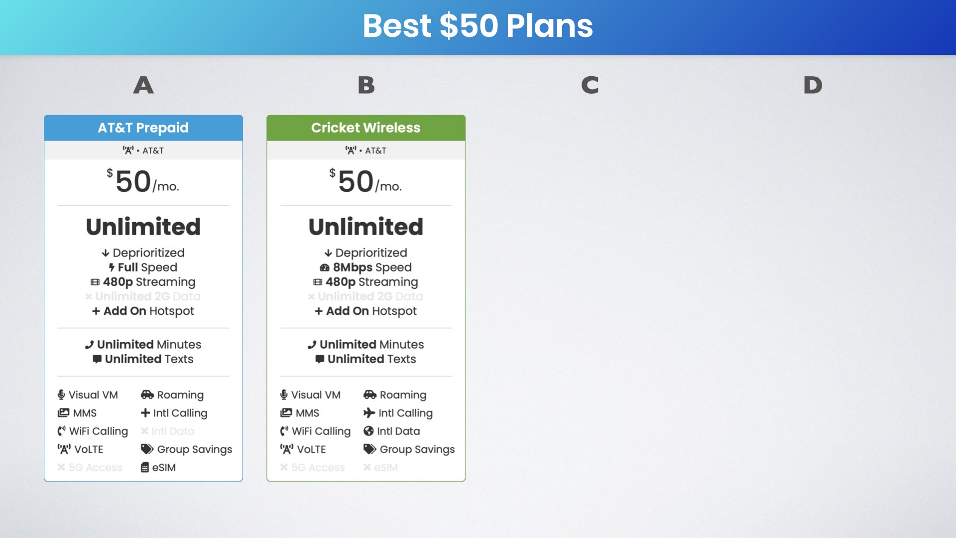 fifty dollar at&t cell phone plans