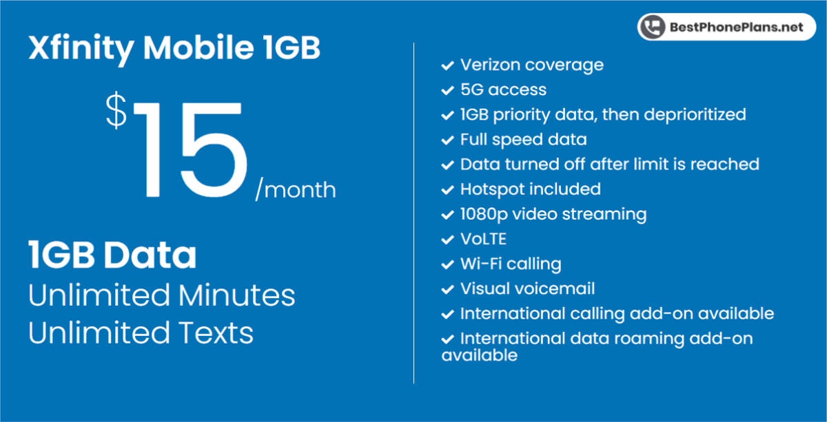 Xfinity Mobile 1GB Plan Price & Features