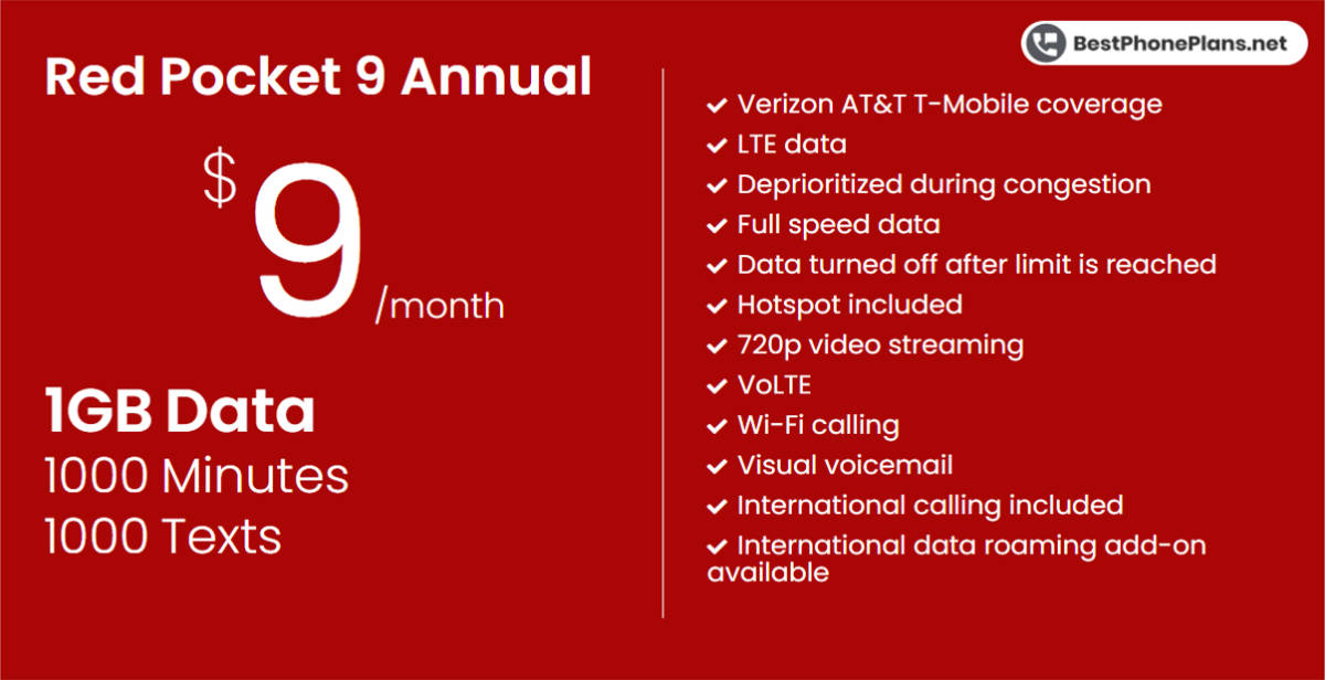 Red Pocket's nine dollar annual plan with 1GB of data