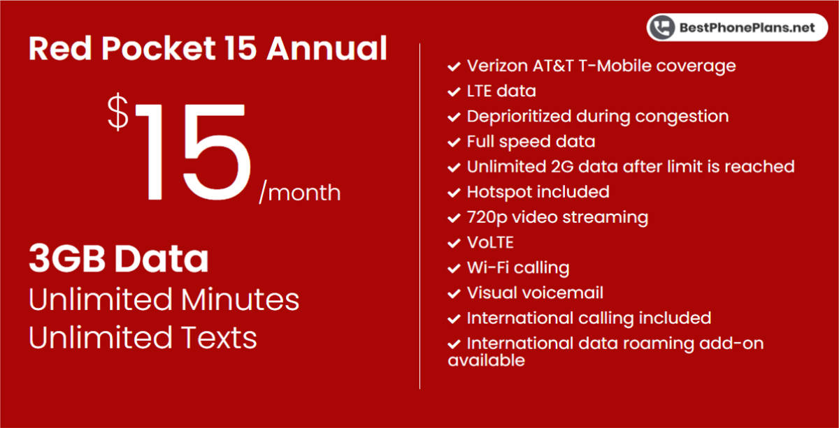 Red Pocket fifteen dollar 3GB annual plan