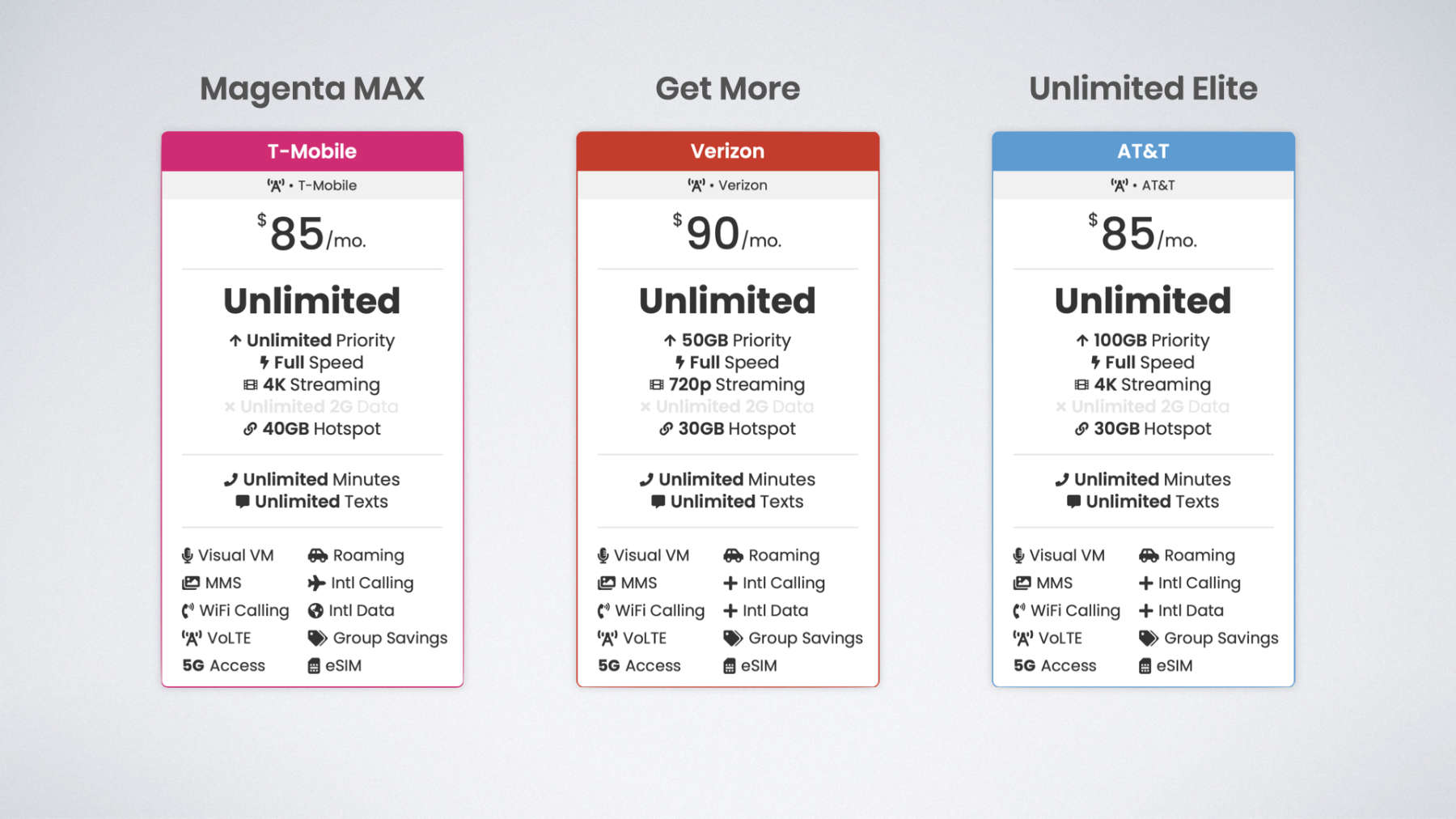 Verizon Vs Att 2024 Lorri Rebekah - 609bec7fb540d910969dbdc8 Verizon%20vs%20AT&T%20vs%20T Mobile%20top Tier%20plans.033 