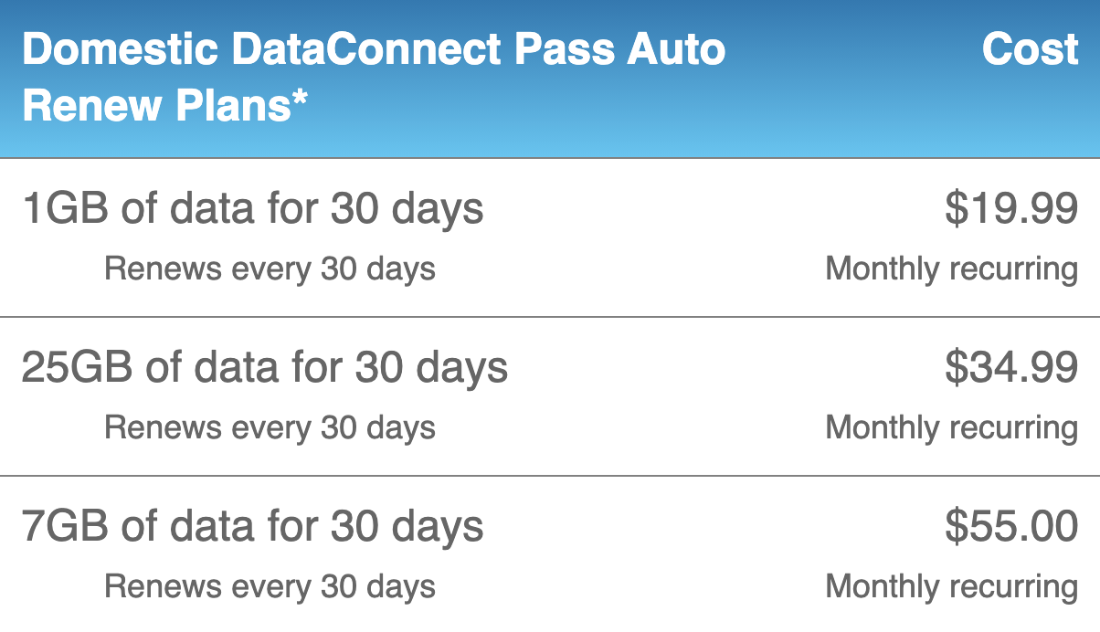 AT&T Mobile Hotspot Data Plan SIM Card – $35/mo For 300GB/mo