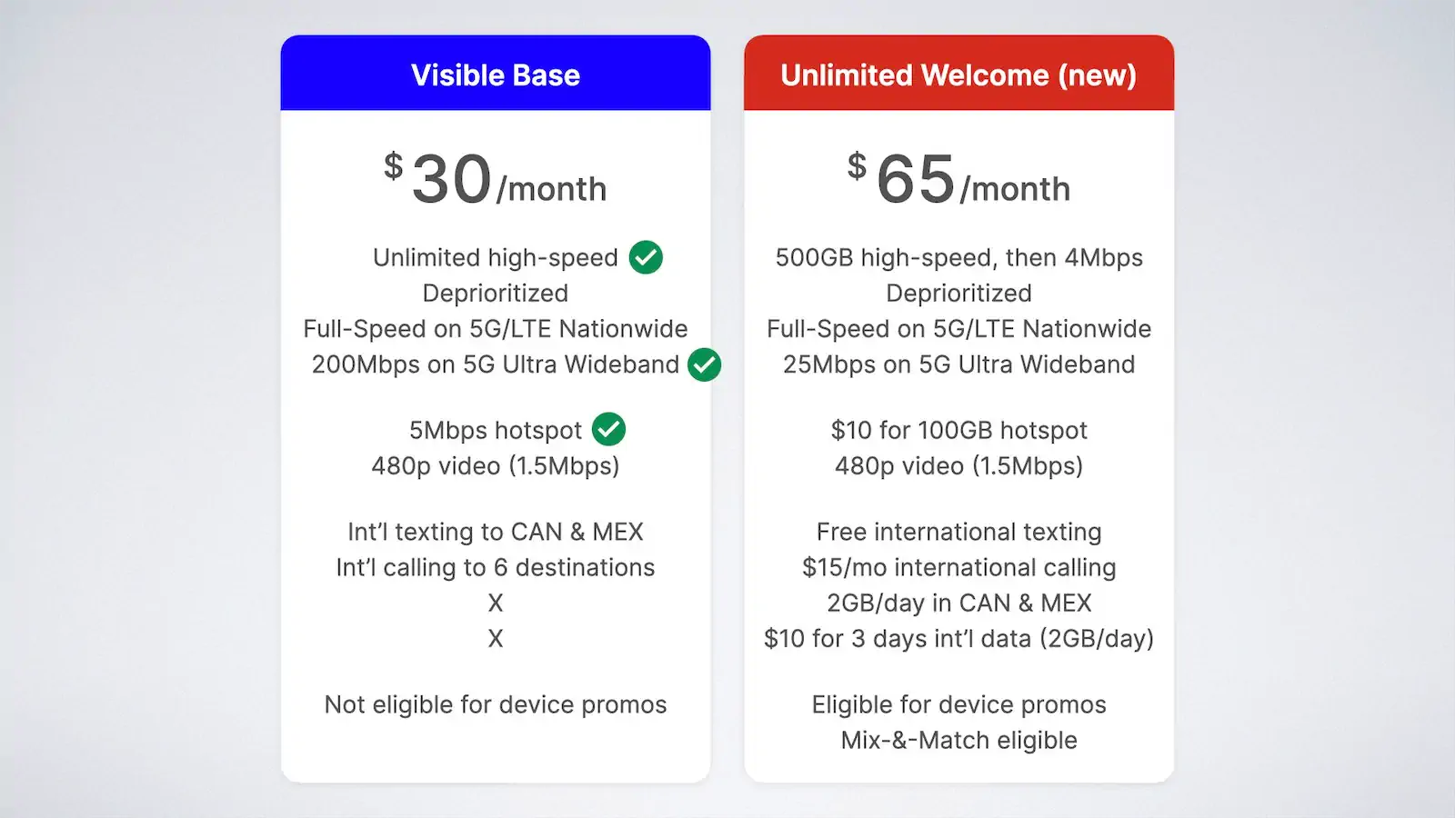 Are Verizon's New Unlimited Plans Worth It? (2023)