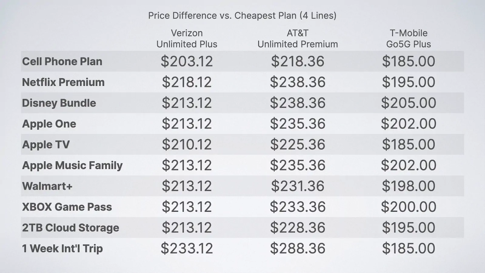 Are Verizon's New Unlimited Plans Worth It? (2023)