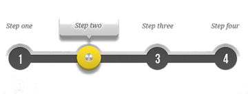 Timeline to create an Multi-Touch experience with Intuiface