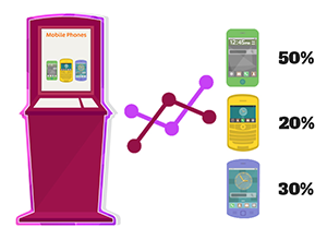 Design Tip #5 for Creating Multi-Touch Experiences - Measure to Mature