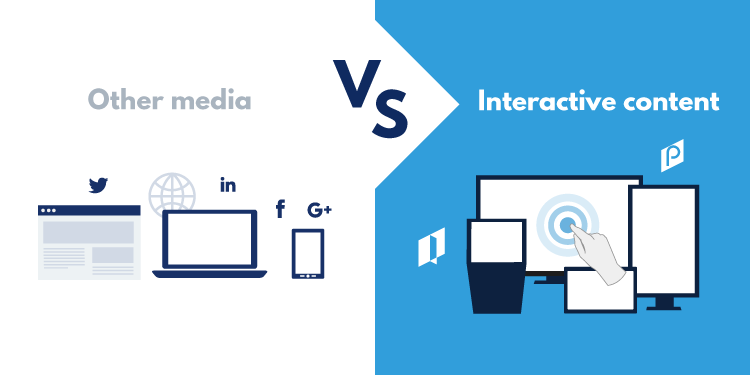 Why Interactive content converts more than other media?