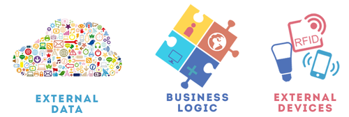 Using IntuiFace to Access External Data, Business Logic and Devices