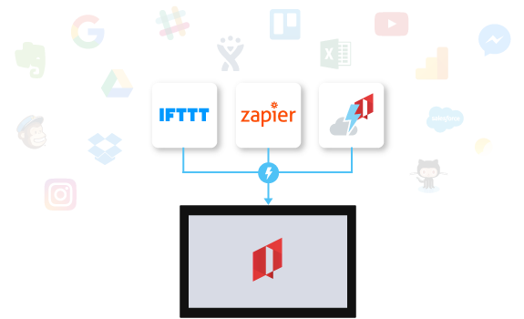 IntuiFace offers both IFTTT and Zapier support