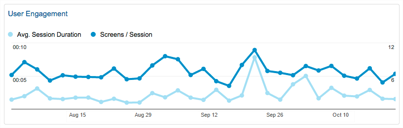 Intuiface Analytics connector for Google Analytics