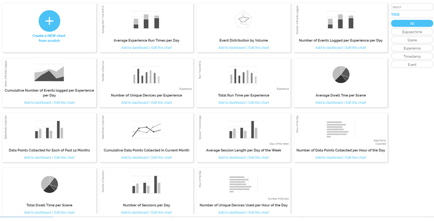 Chart templates of Intuiface Analytics