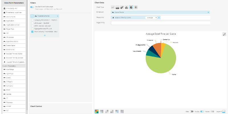 Overview of Intuiface Analytics