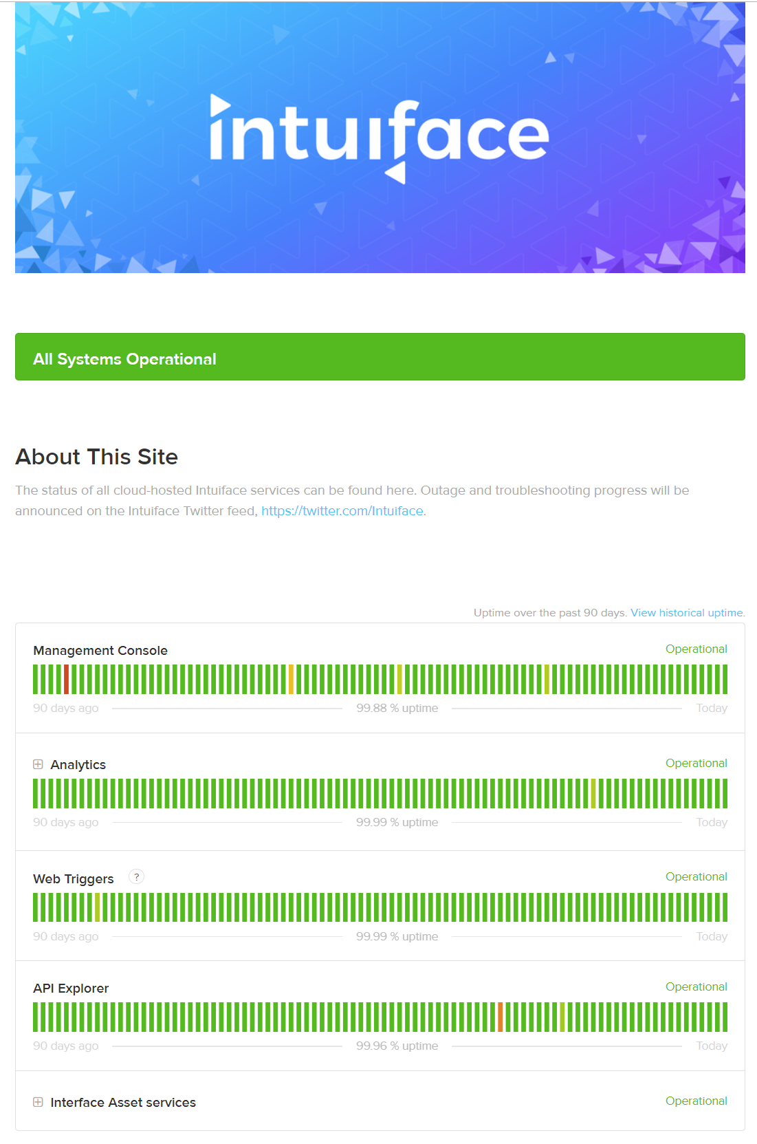 Intuiface Cloud Status Monitoring