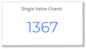 Single Value Chart in Intuiface Analytics